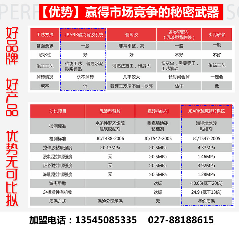 瓷磚膠對比