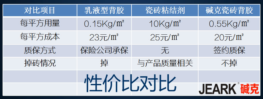 堿克瓷磚背膠