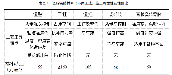 堿克瓷磚背（bèi）膠