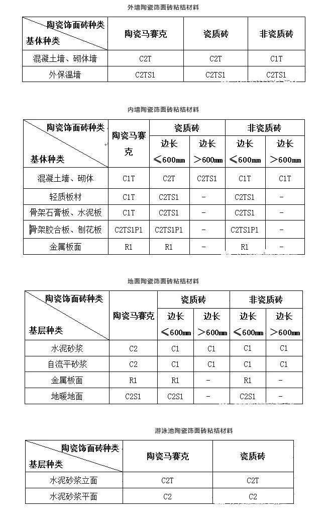 瓷磚鋪（pù）貼材料要求