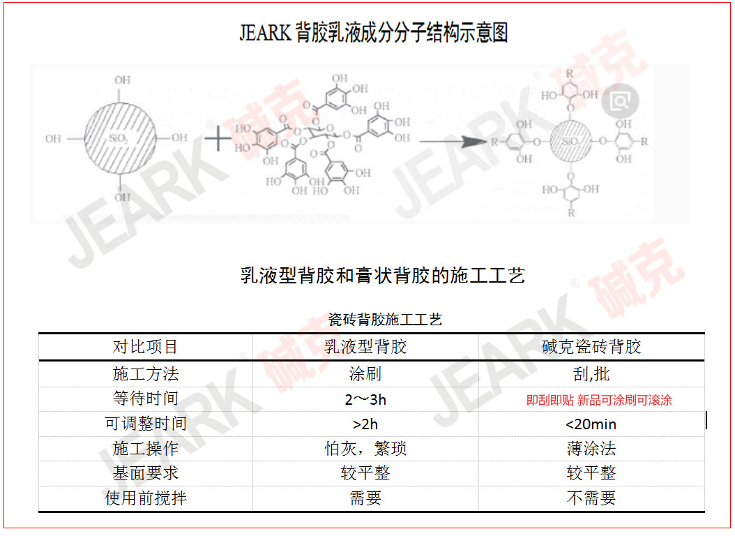 乳液（yè）背膠和膏狀瓷磚背膠的區別