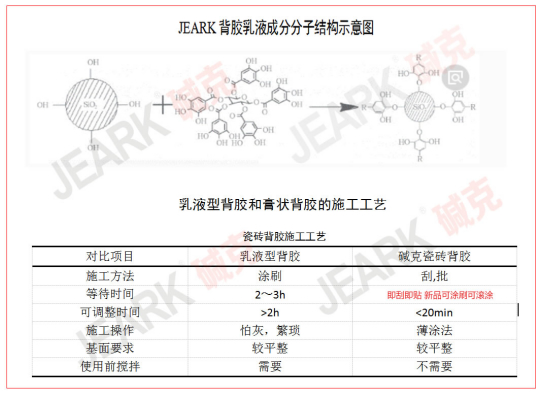 水劑背膠和膏（gāo）狀背膠區別